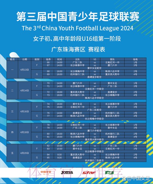 2024年第三届中国青少年足球联赛女子初、高中年龄段U16组第一阶段比赛结束 2024年第三届中国青少年足球联赛女子初、高中年龄段U16组第一阶段比赛结束